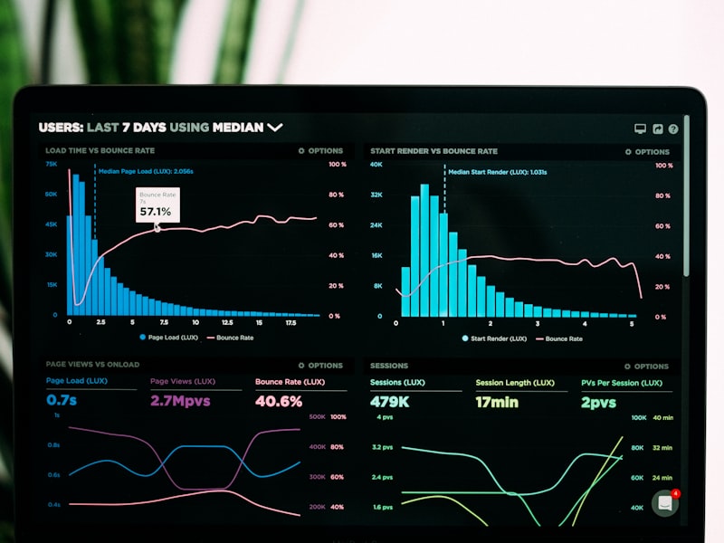 Financial Modeling
